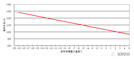 一个城市的gdp计算公式_GDP统一核算背后 新一轮城市竞争打响(3)