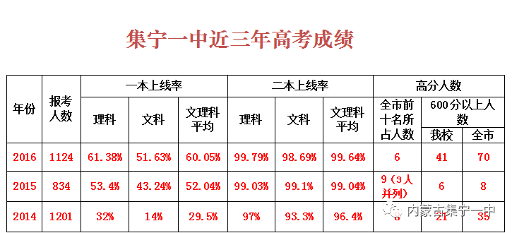 集宁多少人口_集宁师范学院(3)