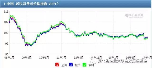 经济指标gdp