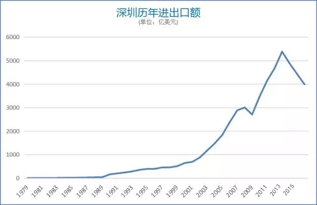 大中街道2020gdp_东莞各镇街15年GDP排行(3)