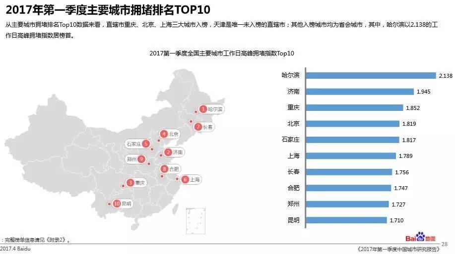 郑州人口数_2017年郑州人口大数据分析:总人口增加15.7万 男性比女性多20万(..