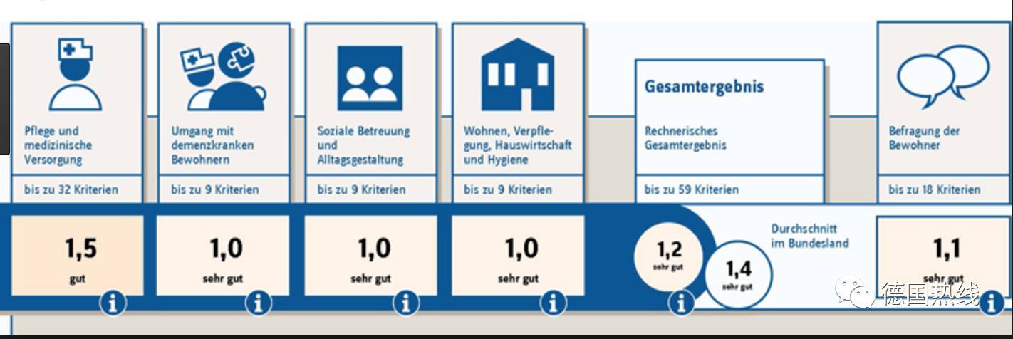 在德国如何挑选养老院?