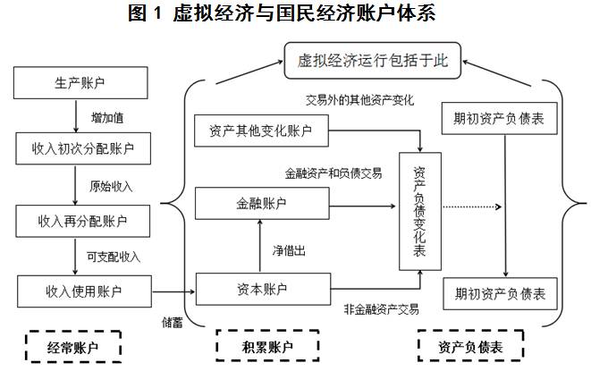 美国虚拟经济总量_美国虚拟航母图片大全