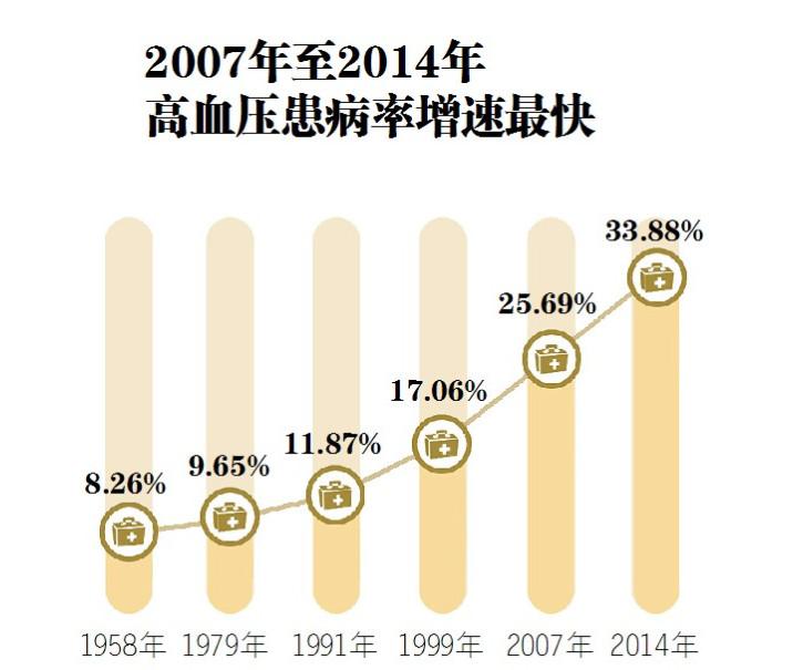 龙江县人口_龙江镇的人口数据(3)