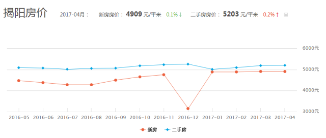 揭阳市多少人口_揭阳第七次人口普查数据公布,普宁常住人口1998619人(3)