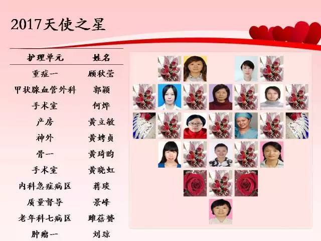 大赛与强体健身活动获奖名单左右滑动浏览更多天使靓影奖(微摄影赛)获