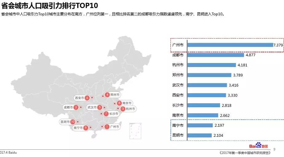 人口吸引力指数_337城人口吸引力指数:深圳和广州领跑,东莞和长春排名上升