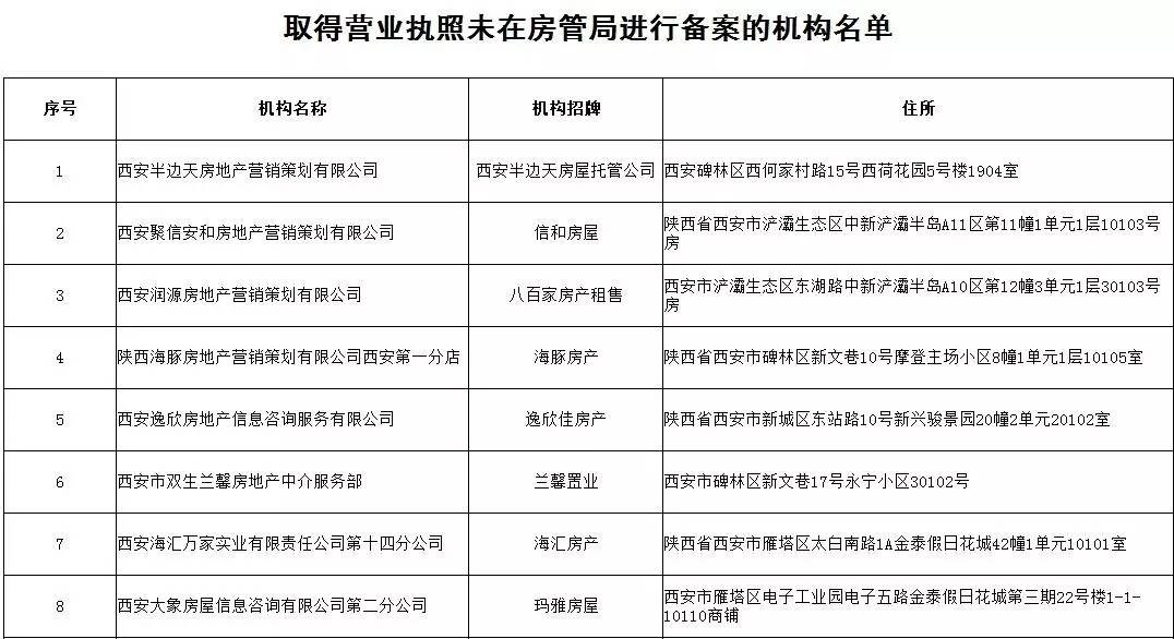 房管局招聘_辟谣 乌市房产局招聘10名文员是虚假消息(2)