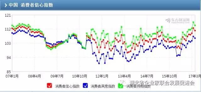 经济指标gdp