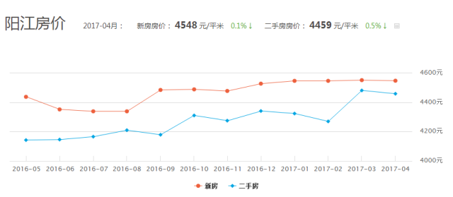 阳江县城人均收入gdp_广东各市GDP数据出炉,阳江竟排在...