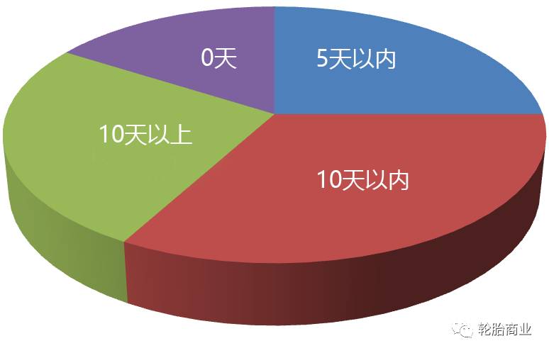 人口轮什么_常住人口登记卡是什么