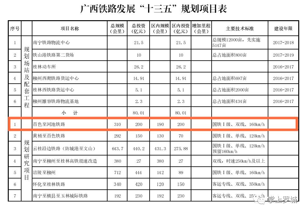 山角落lā也有春天仫佬山乡罗城县水陆空交通展望