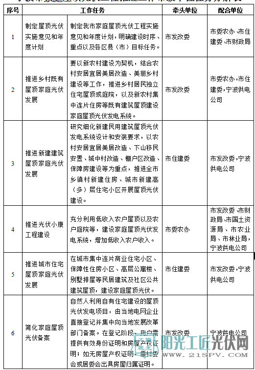 宁波农村人口占比_宁波新农村(2)