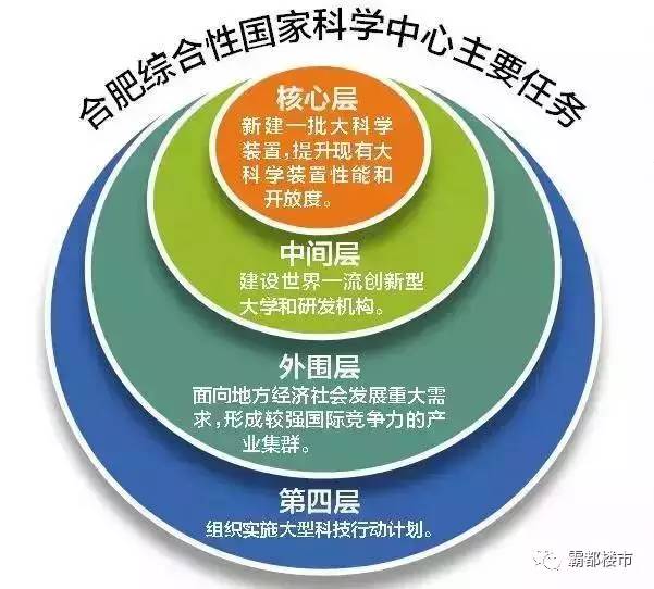 leyu体育高新大爆发！2115亩蜀西湖最新规划全曝光！大配套全面来袭10大分区(图16)