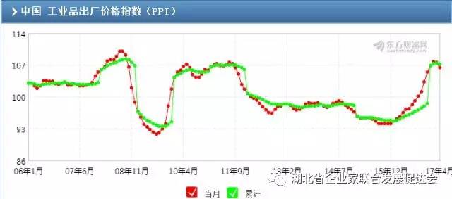 gdp指标是什么