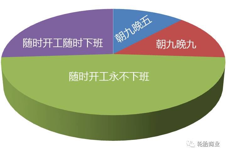 实际人口摸底调查_人口普查