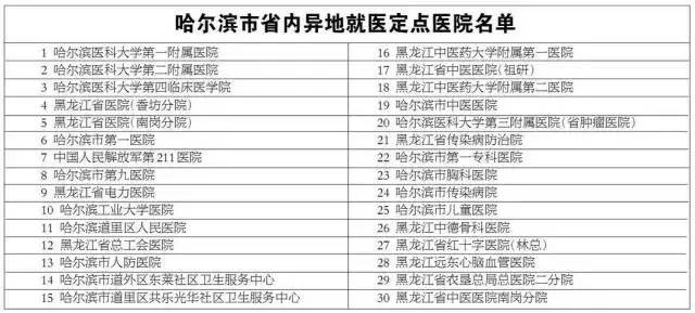 绥化市人口有多少_黑龙江省132个县级行政区人口排名,你的家乡有多少人