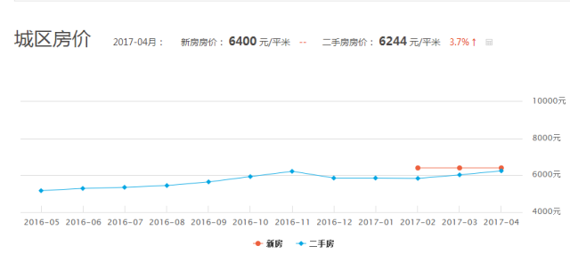 汕尾经济总量有起步吗_汕尾经济投资问题(3)