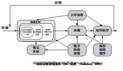 人机交互中情境认知的研究