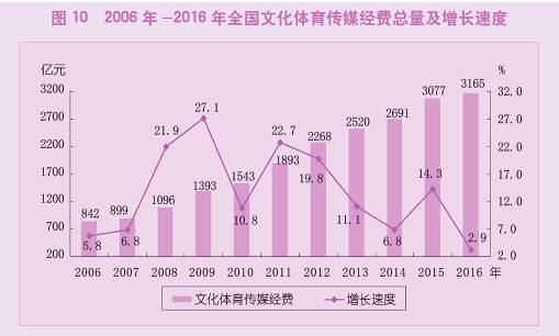 我国人口大约多少亿_任泽平 中国人口报告2020(3)