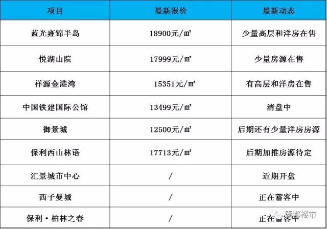 leyu体育高新大爆发！2115亩蜀西湖最新规划全曝光！大配套全面来袭10大分区(图23)