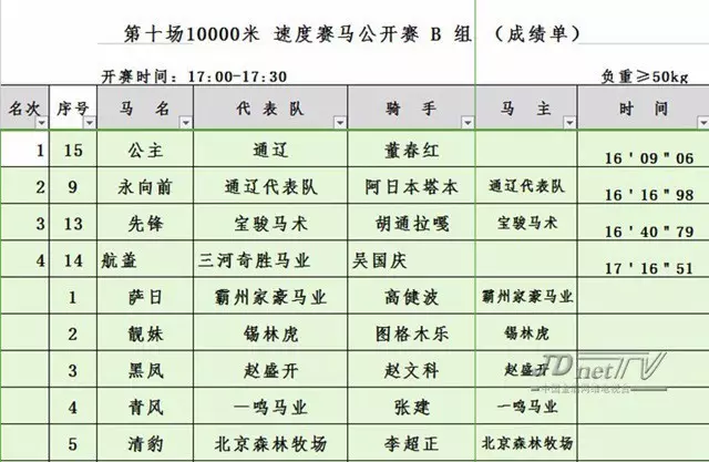 1000米成绩