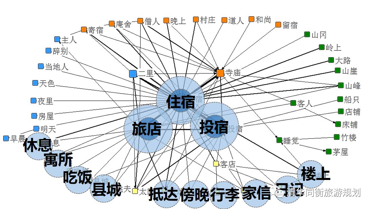 成语义尽什么_语义重复用什么符号