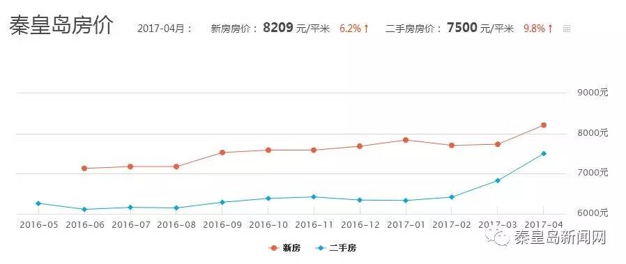 邢台2021人均gdp全国垫底吗_炒房之祸,温州人均GDP或浙江倒数第一(2)