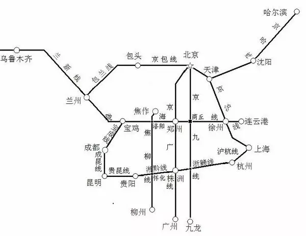 在此之前,中国旧的铁路网格局是"三横五纵",即南北向的京哈——京广线