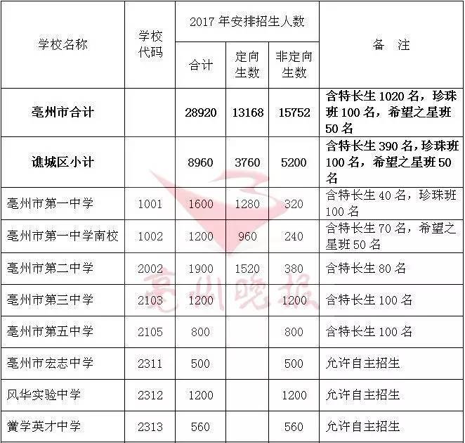 蒙城人口数_蒙城万佛塔(2)