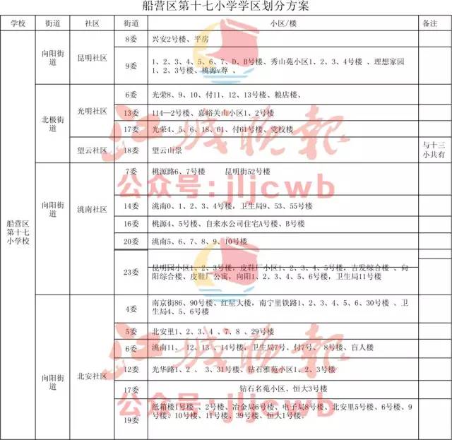 中学学区划分方案第五中学校学区南京街道的大街社区一分部社区,五中