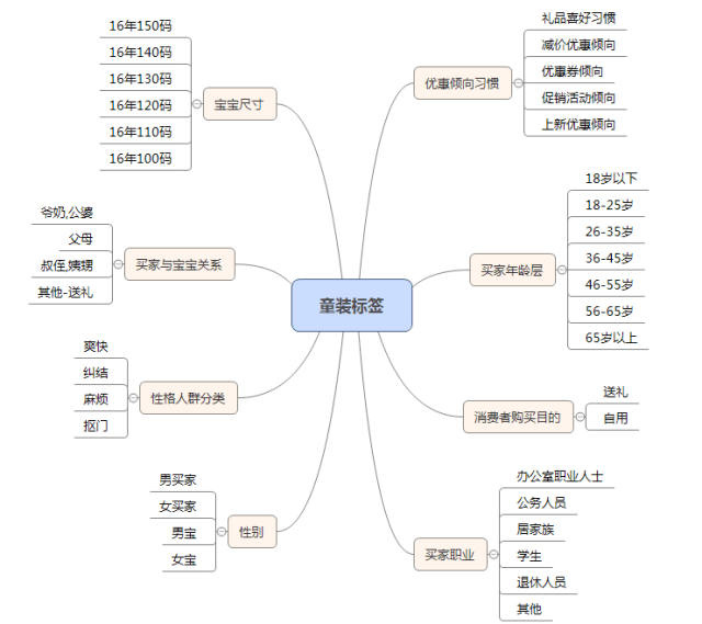 鬼雾峰人口比例_缓解排队 国服关闭7组服务器的付费转入服务