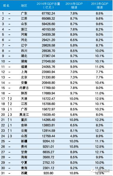 县级300亿GDP_186个县级区划单位的经济现状 详实数据版