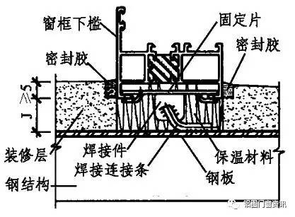 窗下槛的连接固定