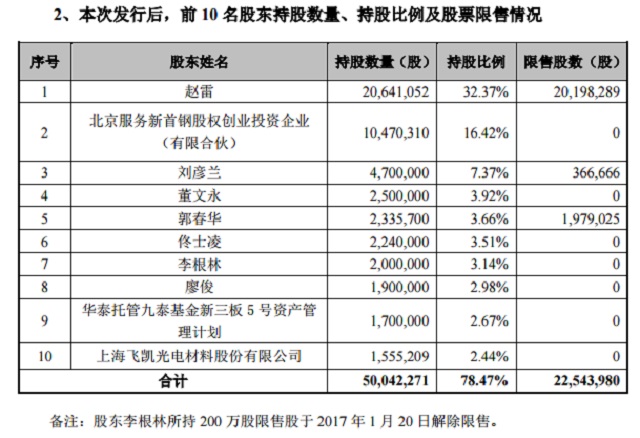 人口降至八亿_人口普查(2)