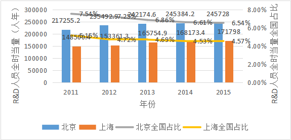 5000万吨当量的氢弹_人口当量