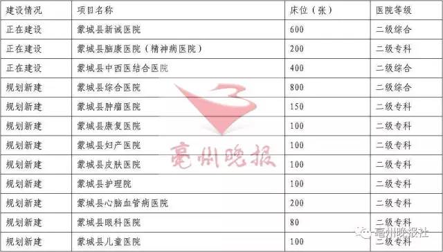 蒙城和谯城区的gdp比较_70年,贵州GDP翻了2377倍 还有这些数据让人骄傲