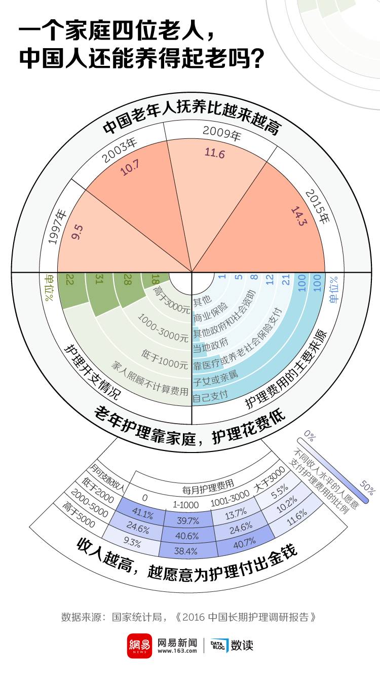 1997全国人口_1997香港回归图片(2)