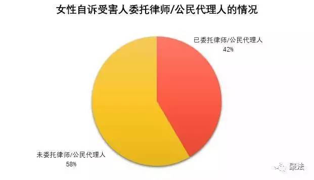 中国律师人口比例为多少_全中国人口有多少人