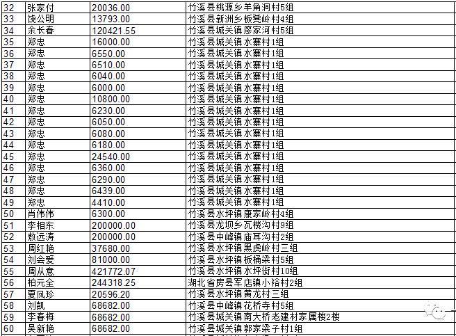 曝光!竹溪有285名"老赖"上了黑名单