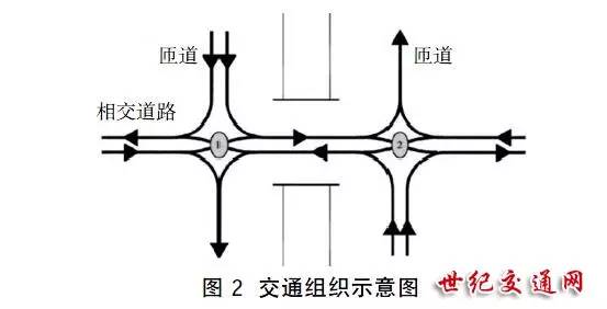 1)信号相位由3 相位简化为2 相位,且无需设置左转相位,提高交叉口的