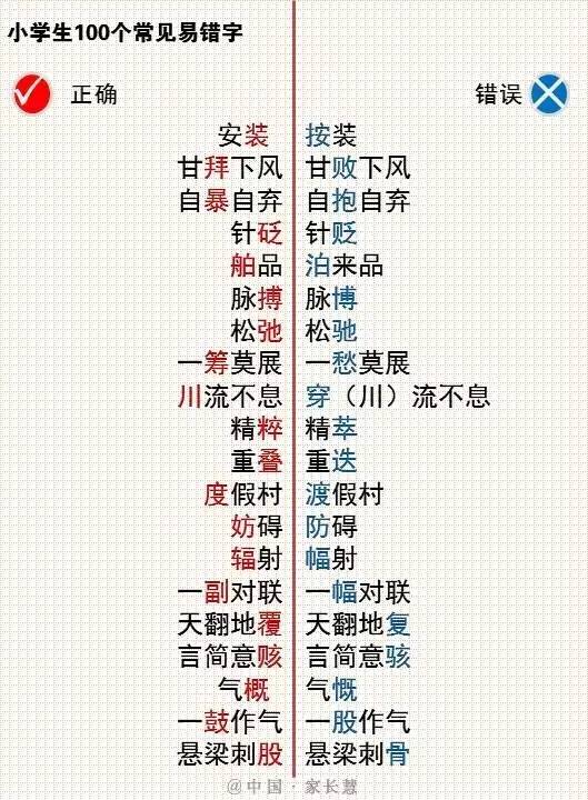 小学生常见错别字大全(图2) 常见错别字大全  小学生常用谚语100条的