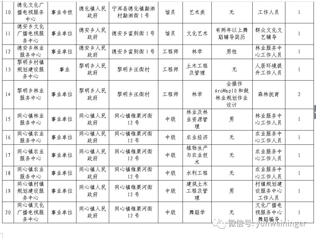 宁洱县人口数_宁洱县普洱中学图片