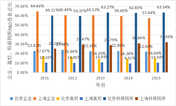 人口当量_人口普查图片