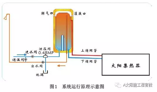 工程技术:阳台太阳能系统与建筑结合设计案例分析