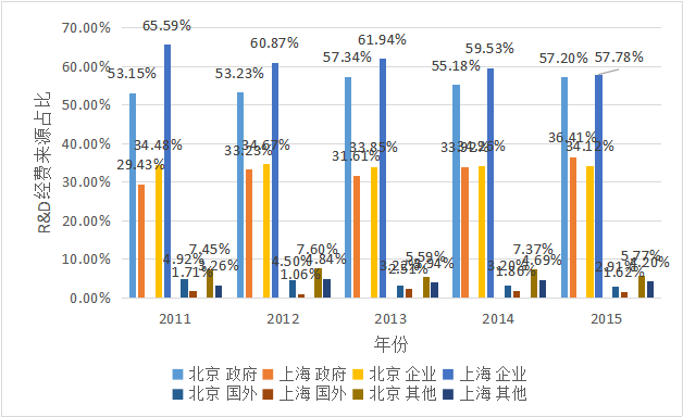 2020年上海gdp超3万亿_上海夜景(3)