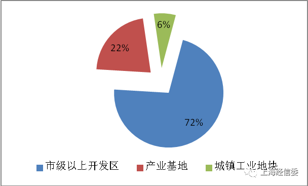 2017第一季上海gdp_上海香港人均gdp对比(3)