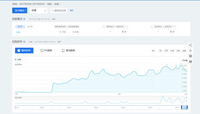 网络推广案例：“抖音”短视频是怎么爆火