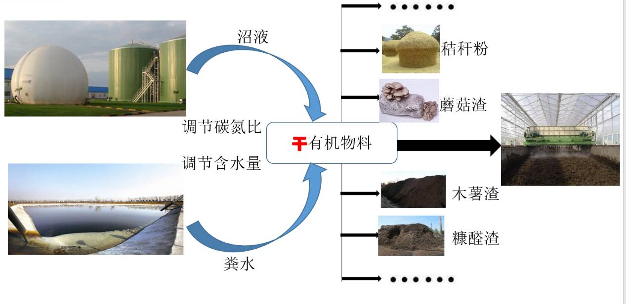 05万 换个角度看污染:n,p,k---nutrients 肥料 c---energy 能源 h-o