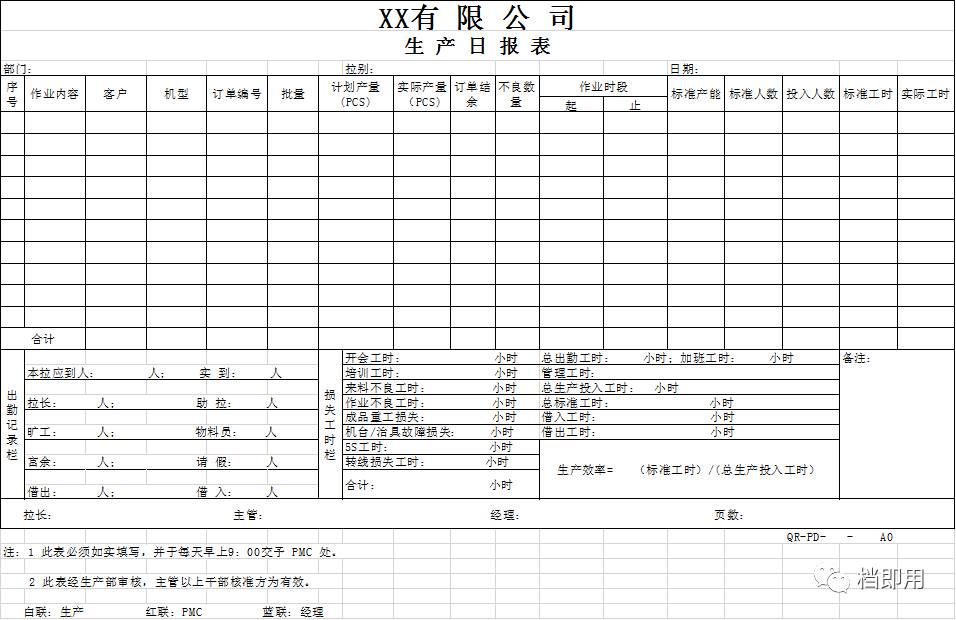 生产日报表模板